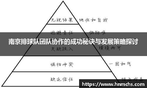 南京排球队团队协作的成功秘诀与发展策略探讨