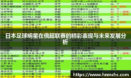 日本足球明星在俄超联赛的精彩表现与未来发展分析